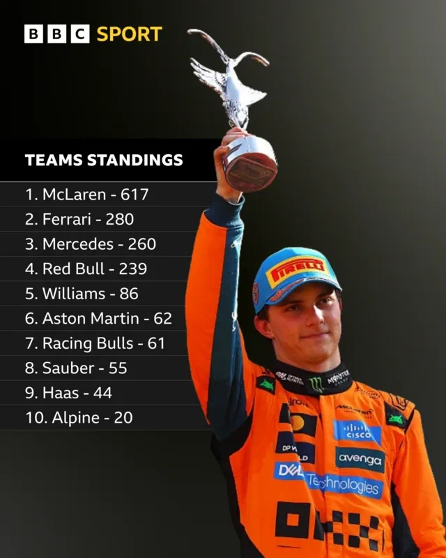 The Team's Team Title Ambitions Depend on Impressive Azerbaijan GP Performance